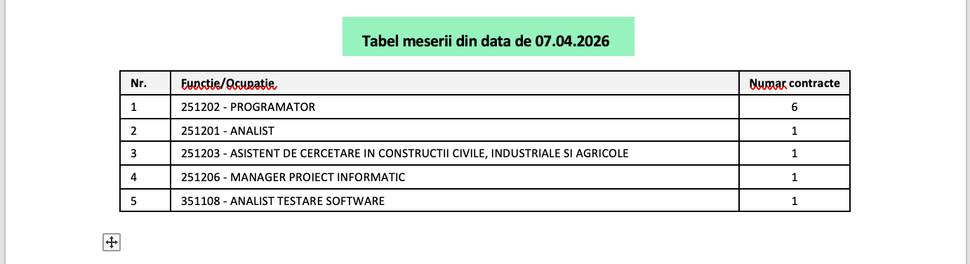Platforma qPlus de resurse umane compatibila cu Reges Online